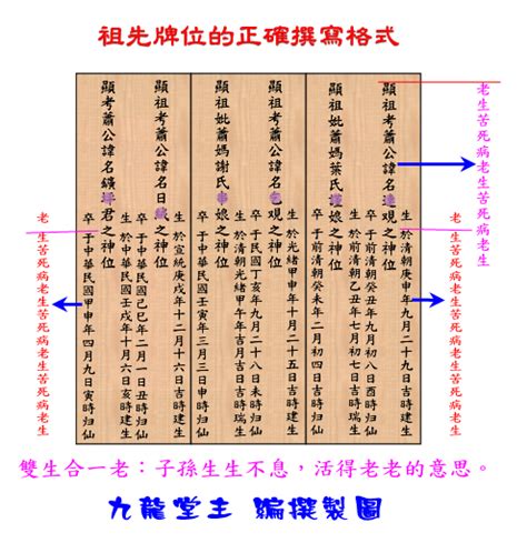 內牌祖先牌位的正確寫法